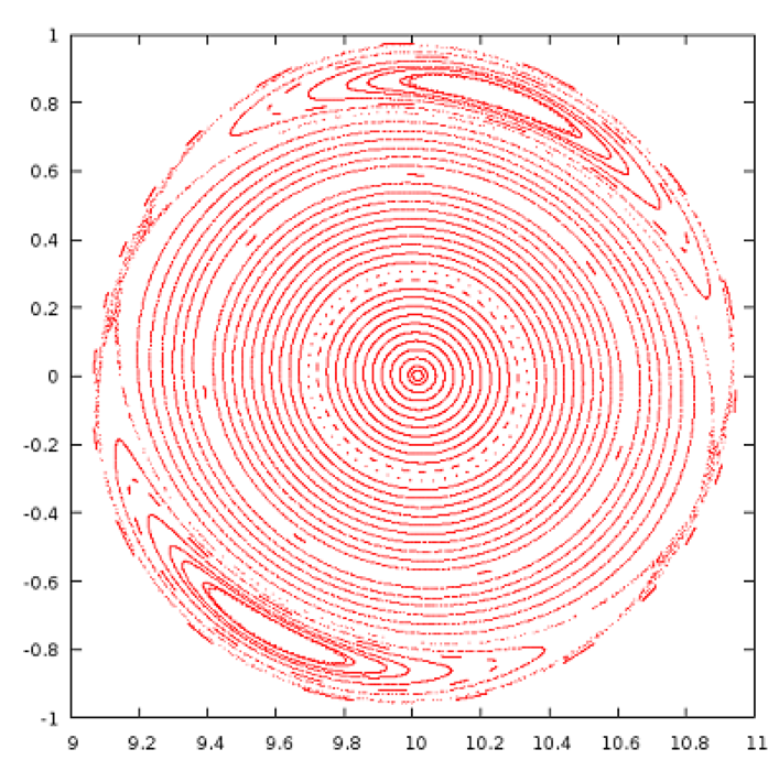 jorek2_poincare R Z example