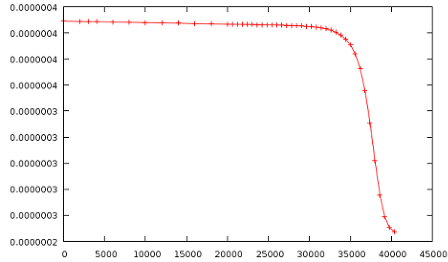 Postproc point example
