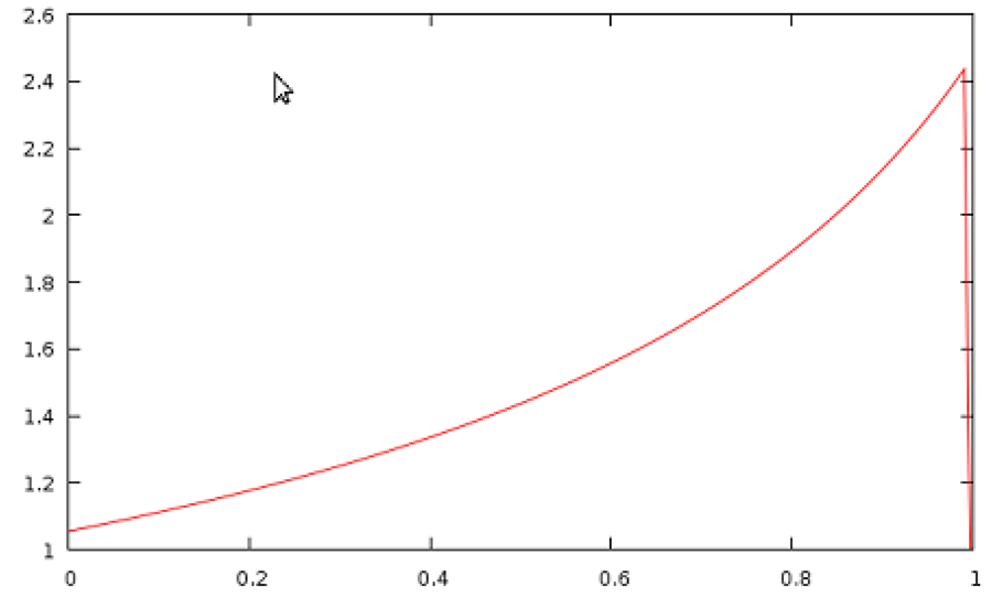 qprofile example