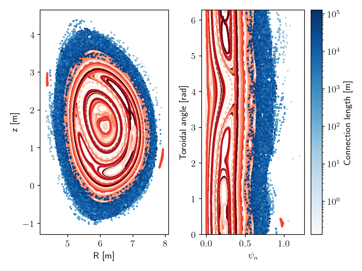 Poincare plot created using particle tracer