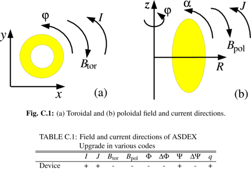 Description of image