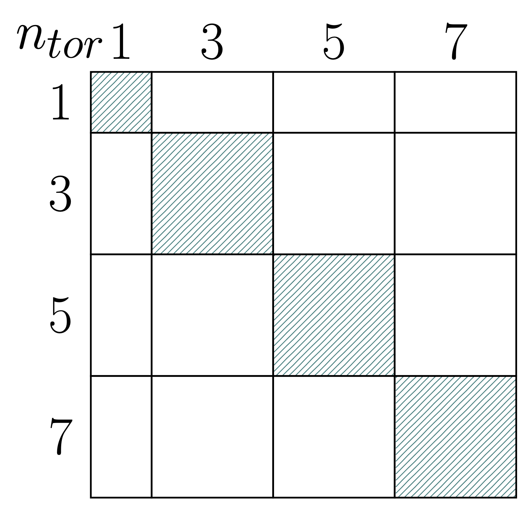 Single block harmonic